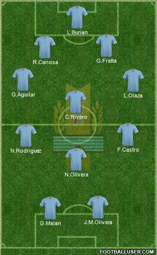 Uruguay Formation 2016