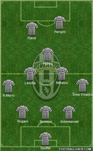 Juventus Formation 2016