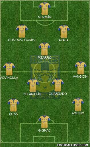 Club Universitario de Nuevo León Formation 2016