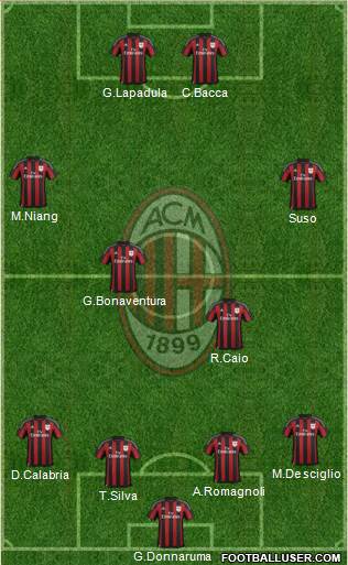 A.C. Milan Formation 2016