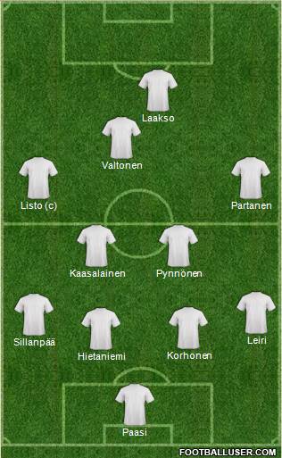 Dream Team Formation 2016