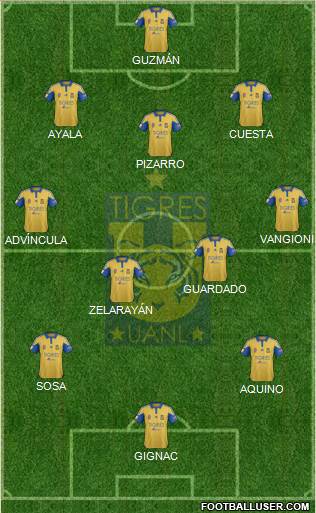 Club Universitario de Nuevo León Formation 2016