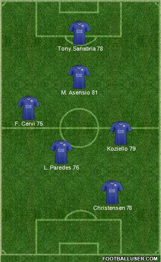 Leicester City Formation 2016