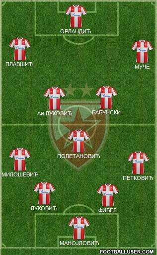FC Red Star Belgrade Formation 2016