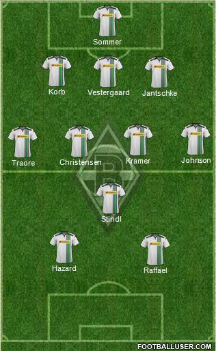 Borussia Mönchengladbach Formation 2016