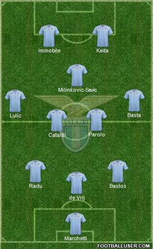 S.S. Lazio Formation 2016