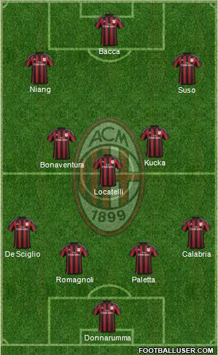 A.C. Milan Formation 2016