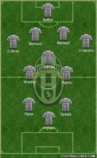 Juventus Formation 2016