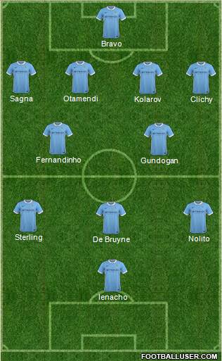Manchester City Formation 2016
