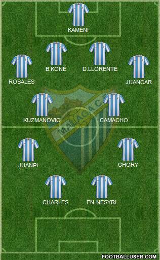 Málaga C.F., S.A.D. Formation 2016