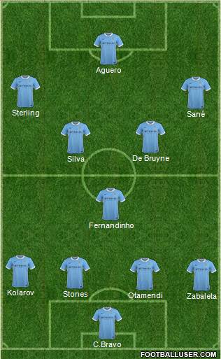 Manchester City Formation 2016