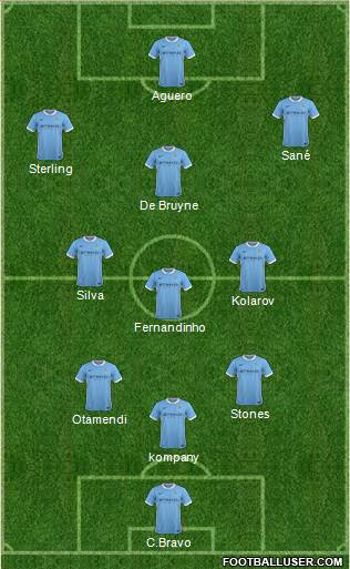 Manchester City Formation 2016