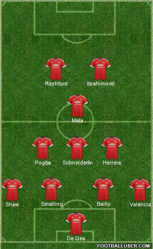 Manchester United Formation 2016