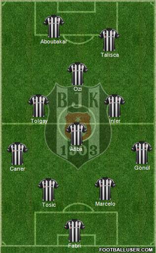 Besiktas JK Formation 2016