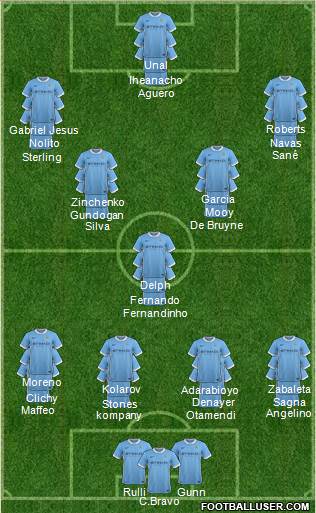 Manchester City Formation 2016
