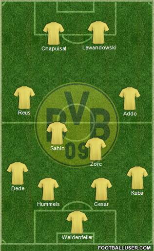Borussia Dortmund Formation 2016