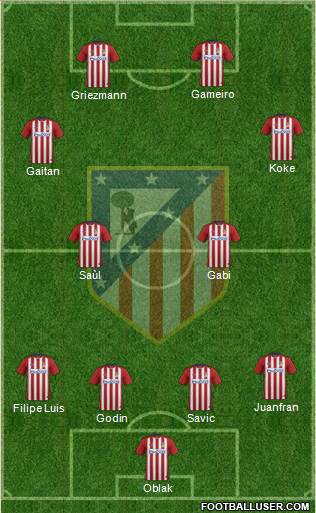 C. Atlético Madrid S.A.D. Formation 2016