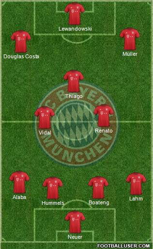 FC Bayern München Formation 2016