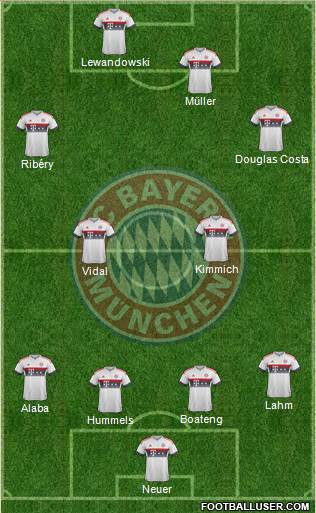 FC Bayern München Formation 2016