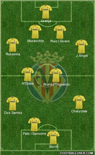 Villarreal C.F., S.A.D. Formation 2016
