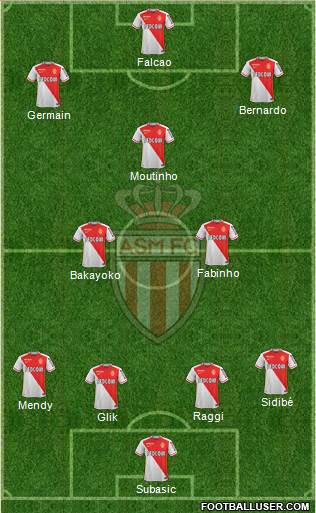 AS Monaco FC Formation 2016