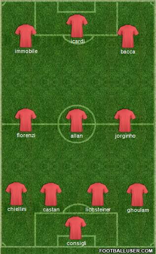 Championship Manager Team Formation 2016