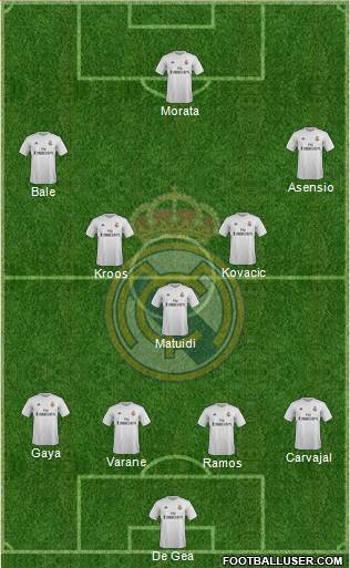 Real Madrid C.F. Formation 2016