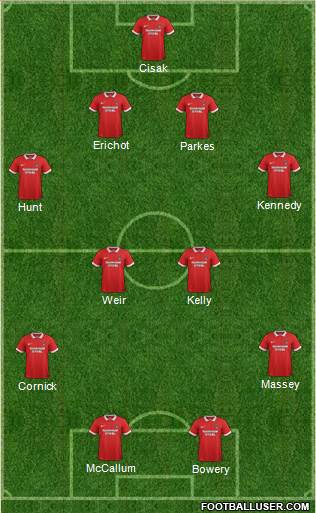 Leyton Orient Formation 2016