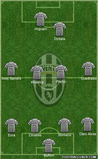 Juventus Formation 2016