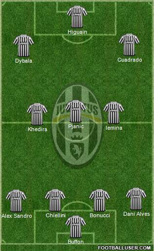 Juventus Formation 2016