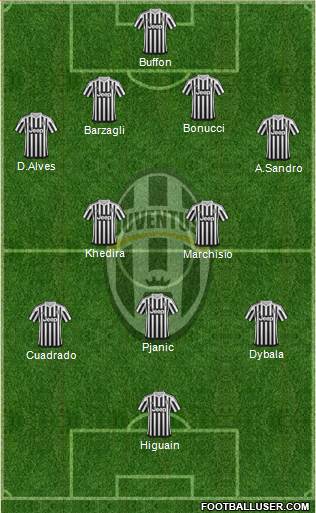 Juventus Formation 2016