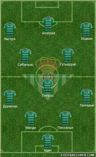 Real Betis B., S.A.D. Formation 2016