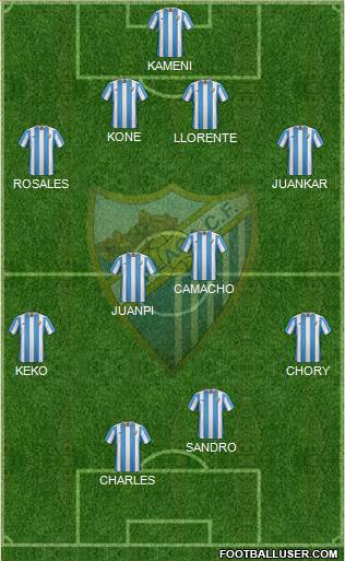 Málaga C.F., S.A.D. Formation 2016