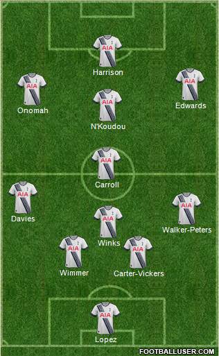 Tottenham Hotspur Formation 2016