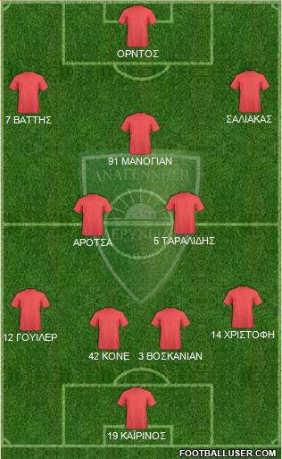 MS Anagennisi Deryneias Formation 2016