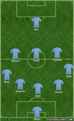 Dream Team Formation 2016