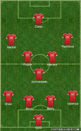 Manchester United Formation 2016