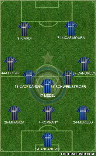 F.C. Internazionale Formation 2016