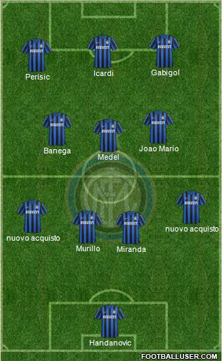 F.C. Internazionale Formation 2016