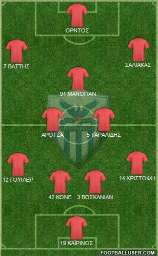 AE Anorthosis Famagusta Formation 2016