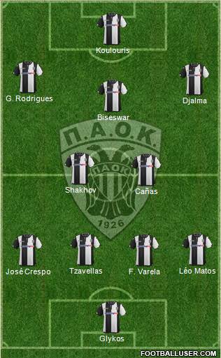 AS PAOK Salonika Formation 2016