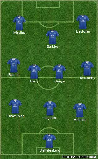 Everton Formation 2016