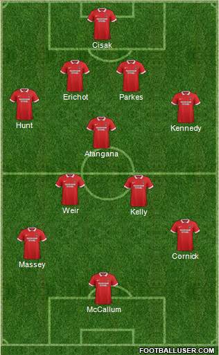 Leyton Orient Formation 2016
