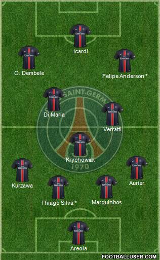 Paris Saint-Germain Formation 2016