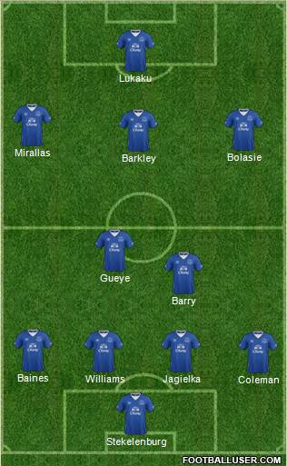 Everton Formation 2016