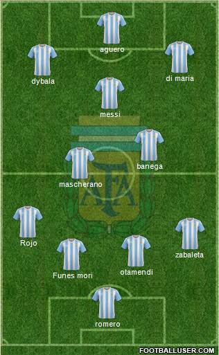 Argentina Formation 2016