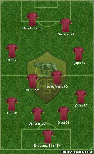 AS Roma Formation 2016