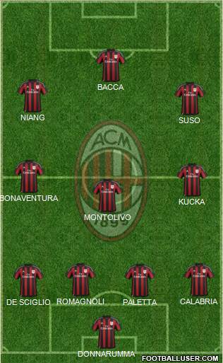 A.C. Milan Formation 2016