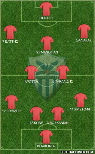 AE Anorthosis Famagusta Formation 2016