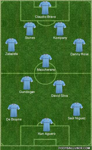 Manchester City Formation 2016